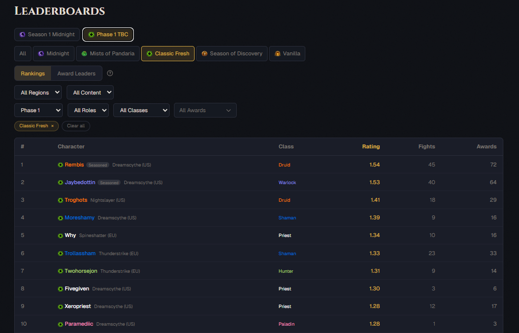 Leaderboards